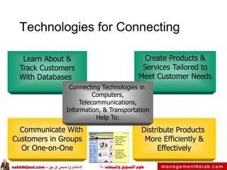 Technologies for Connecting
Create Products &
Services Tailored to
Meet Customer Needs

Learn About &
Track Customers
With...