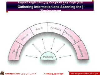 ‫ثالثا: آليات جمع المعلومات ودراسات البيئة المحيطة‬
‫( ‪Gathering Information and Scanning the‬‬
‫‪)Environment‬‬

‫35‬

‫...