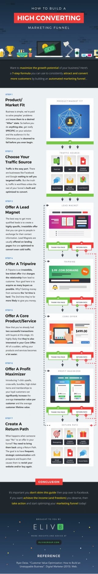 How To Build A High Converting Marketing Funnel (Infographic)