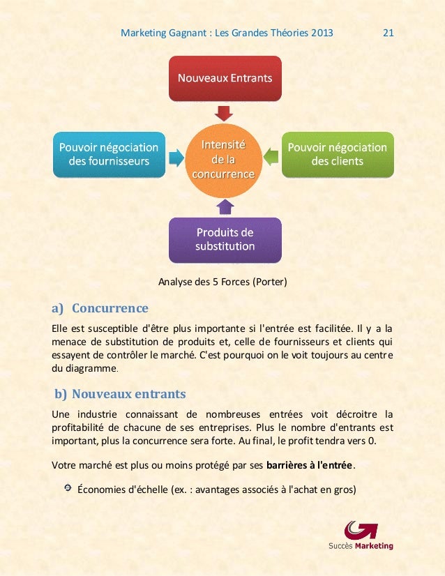 Marketing Gagnant Et Grande Theories E Book De Patrice Decoeur