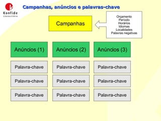 Campanhas, anúncios e palavras-chave Campanhas Orçamento Período Horários Idiomas Localidades Palavras negativas Anúncios Anúncios (1)‏ Anúncios Anúncios (2)‏ Anúncios Anúncios (3)‏ Palavra-chave Palavra-chave Palavra-chave Palavra-chave Palavra-chave Palavra-chave Palavra-chave Palavra-chave Palavra-chave Palavra-chave Palavra-chave Palavra-chave Palavra-chave Palavra-chave Palavra-chave Palavra-chave Palavra-chave Palavra-chave 