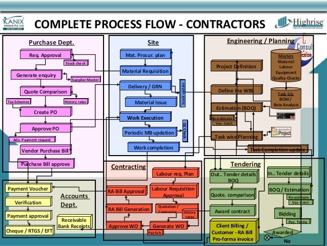software reminder payment bill for Performance High Solution Software Construction