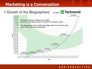 Marketing is a Conversation Growth of the Blogosphere 
