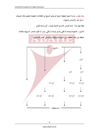 ‫ .‪Arab British Academy for Higher Education‬‬

‫ ‬

‫وﻫﺬا ﻳﺘﻄﻠﺐ :دراﺳﺔ اﻟﺴﻮق ﺗﺨﻄﻴﻂ اﻟﺴﻮق أي ﺗﻮﺟﻴﻪ اﻟﻤﻨﺘﺞ إﻟﻰ اﻟﻘﻄﺎﻋﺎت اﻟﻤﻄﻠﻮﺑﺔ ﻟﺘﺤﻘﻴﻖ ﻫﺪف اﻟﻤﺒﻴﻌﺎت‬
‫) دﺧﻞ ﺟﻴﺪ واﻻﻧﺘﺸﺎر واﻟﺸﻬﺮة (‬
‫ﻧﻘﻄﺔ ﻣﻬﻤﺔ ﺟﺪاً ﻫـﺬﻩ اﻟﻌﻨﺎﺻـﺮ اﻷﺳﺎﺳﻴﺔ اﻷرﺑﻌﺔ ﻣﺘﺼﻠﺔ، ) ﻛﻞ واﺣـﺪة ﺗﻜﻤـﻞ  ‬
‫اﻷﺧﺮى (. ﻓﺎﻟﺠﻮدة ﻟﻮﺣﺪﻫﺎ ﻻ ﺗﻜﻔﻲ واﻟﺴﻌﺮ ﻟﻮﺣﺪﻩ ﻻ ﻳﻜﻔﻲ. ﻳﺠﺐ أن ﺗﻜﻮن اﻟﻌﻨﺎﺻﺮ اﻟﺘﺴﻮﻳﻘﻴﺔ ﻣﺘﻜﺎﻣﻠﺔ.‬
‫ﻣﺨﻄﻂ ﻳﺒﻴﻦ ﺗﻌﺪد اﻟﺤﻠﻘﺎت ﺑﻴﻦ اﻟﻤﻨﺘﺞ واﻟﻤﺴﺘﻬﻠﻚ وأﺛﺮﻫﺎ ﻋﻠﻰ اﻟﺴﻌـﺮ ﻟﻠﻤﺴﺘﻬﻠﻚ  ‬

‫) اﻟﻤﻨﺘﺞ (  ‬

‫اﻟﻮ‬
‫ﻛﻴﻞ‬

‫ع‬
‫اﳌﻮز‬

‫ع‬
‫اﳌﻮز‬

‫ﺑﺎﺋﻊ ﲨﻠﺔ‬

‫ﺑﺎﺋﻊ ﲨﻠﺔ‬

‫ﺑﺎﺋﻊ ﲨﻠﺔ‬

‫ﺑﺎﺋﻊ ﻣﻔﺮق‬

‫ﺑﺎﺋﻊ ﻣﻔﺮق‬

‫ﺑﺎﺋﻊ ﻣﻔﺮق‬

‫ﺑﺎﺋﻊ ﻣﻔﺮق‬

‫) اﻟﻤﺴﺘﻬﻠﻚ (‬
‫ ‬
‫ ‬
‫5 ‬
‫‪  www.abahe.co.uk‬‬

‫ ‬

 