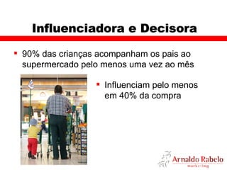 Influenciadora e Decisora 90% das crianças acompanham os pais ao supermercado pelo menos uma vez ao mês Influenciam pelo menos em 40% da compra 