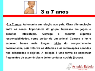 3 a 7 anos 6 a 7 anos : Autonomia em relação aos pais. Clara diferenciação entre os sexos. Importância do grupo. Interesse em jogos e desafios intelectuais. Começa a assumir algumas responsabilidades, como cuidar de um animal. Começa a ler e escrever frases mais longas.  Início  do comportamento colecionador, pois valoriza os detalhes e as informações contidas nos brinquedos e objetos. A coleção é uma forma de conservar fragmentos de experiências e de ter contatos sociais (trocas). 