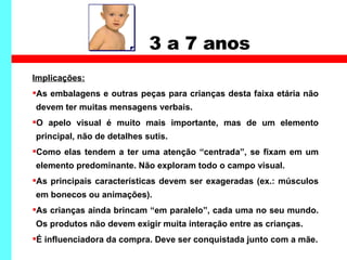 3 a 7 anos Implicações: As embalagens e outras peças para crianças desta faixa etária não devem ter muitas mensagens verbais. O apelo visual é muito mais importante, mas de um elemento principal, não de detalhes sutis. Como elas tendem a ter uma atenção “centrada”, se fixam em um elemento predominante. Não exploram todo o campo visual. As principais características devem ser exageradas (ex.: músculos em bonecos ou animações). As crianças ainda brincam “em paralelo”, cada uma no seu mundo. Os produtos não devem exigir muita interação entre as crianças. É influenciadora da compra. Deve ser conquistada junto com a mãe. 