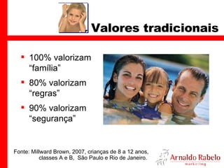 Valores tradicionais 100% valorizam “família” 80% valorizam “regras” 90% valorizam “segurança” Fonte: Millward Brown, 2007, crianças de 8 a 12 anos, classes A e B,  São Paulo e Rio de Janeiro.  