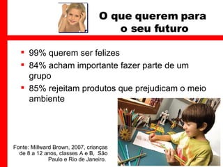 O que querem para  o seu futuro 99% querem ser felizes 84% acham importante fazer parte de um grupo 85% rejeitam produtos que prejudicam o meio ambiente Fonte: Millward Brown, 2007, crianças de 8 a 12 anos, classes A e B,  São Paulo e Rio de Janeiro.  