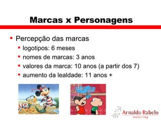 Marcas x Personagens Percepção das marcas logotipos: 6 meses nomes de marcas: 3 anos valores da marca: 10 anos (a partir dos 7) aumento da lealdade: 11 anos + 