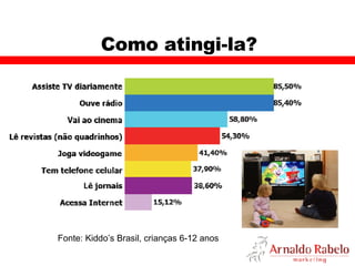 Como atingi-la? Fonte: Kiddo’s Brasil, crianças 6-12 anos 