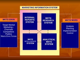 marketing-information-system.pptx