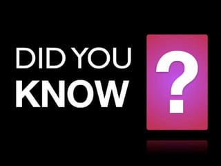 Marketing Innovation