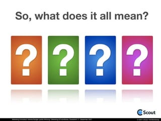 Marketing Innovation