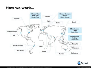 Marketing Innovation