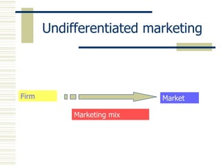 Undifferentiated marketing Firm Market Marketing mix 