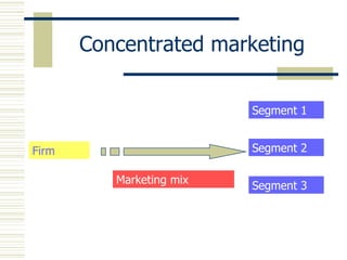 Concentrated marketing Firm Segment 1 Segment 2 Segment 3 Marketing mix 