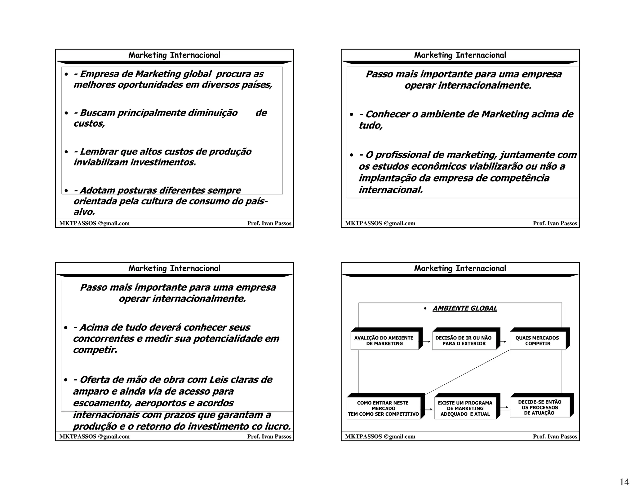 Marketing Internacional 2008 2 1º Parte mktpassos