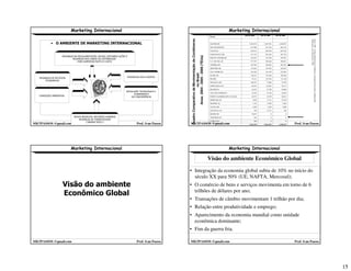 Marketing Internacional 2008 2   1º Parte mktpassos