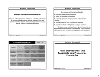 Marketing Internacional 2008 2   1º Parte mktpassos