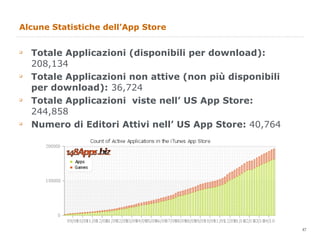 Alcune Statistiche dell’App Store <ul><li>Totale Applicazioni (disponibili per download):  208,134  </li></ul><ul><li>Tota...