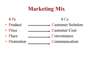 Marketing Mix
4 Ps 4 Cs
• Product Customer Solution
• Price Customer Cost
• Place Convenience
• Promotion Communication
 