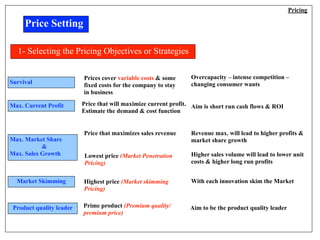 Price Setting
1- Selecting the Pricing Objectives or Strategies
Survival
Prices cover variable costs & some
fixed costs fo...