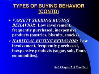 TYPES OF BUYING BEHAVIOR (CONTD) VARIETY SEEKING BUYING BEHAVIOR :   Low involvement, frequently purchased, inexpensive products (pastries, biscuits, snacks). HABITUAL BUYING BEHAVIOR :   Low involvement, frequently purchased, inexpensive products (sugar, salt, flour, commodities).   Ref: Chapter 7 of Core Text 