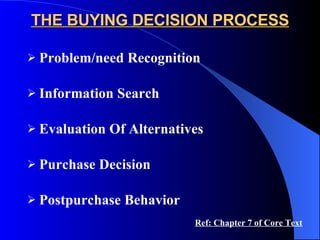 THE BUYING DECISION PROCESS Problem/need Recognition Information Search Evaluation Of Alternatives Purchase Decision Postpurchase Behavior Ref: Chapter 7 of Core Text 