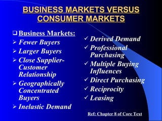 BUSINESS MARKETS VERSUS CONSUMER MARKETS Business Markets: Fewer Buyers Larger Buyers Close Supplier-Customer Relationship Geographically Concentrated Buyers Inelastic Demand Derived Demand Professional Purchasing Multiple Buying Influences Direct Purchasing Reciprocity Leasing Ref: Chapter 8 of Core Text 