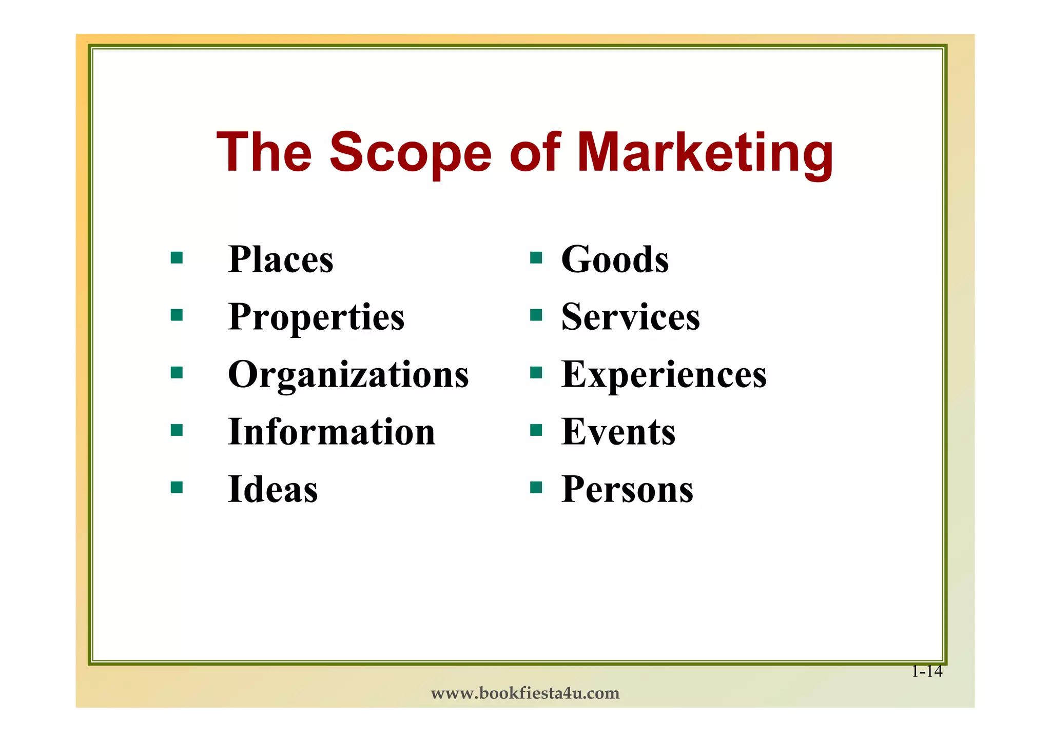 The Scope of Marketing
Places                 Goods
Properties             Services
Organizations          Experiences
Information            Events
Ideas                  Persons



                                     1-14
          www.bookfiesta4u.com
 