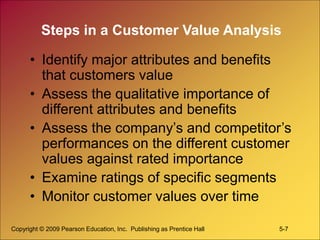 marketing-management-chapter-5ppt.ppt