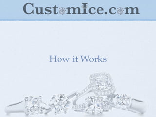 Marketing Management draft