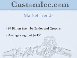 Marketing Management draft