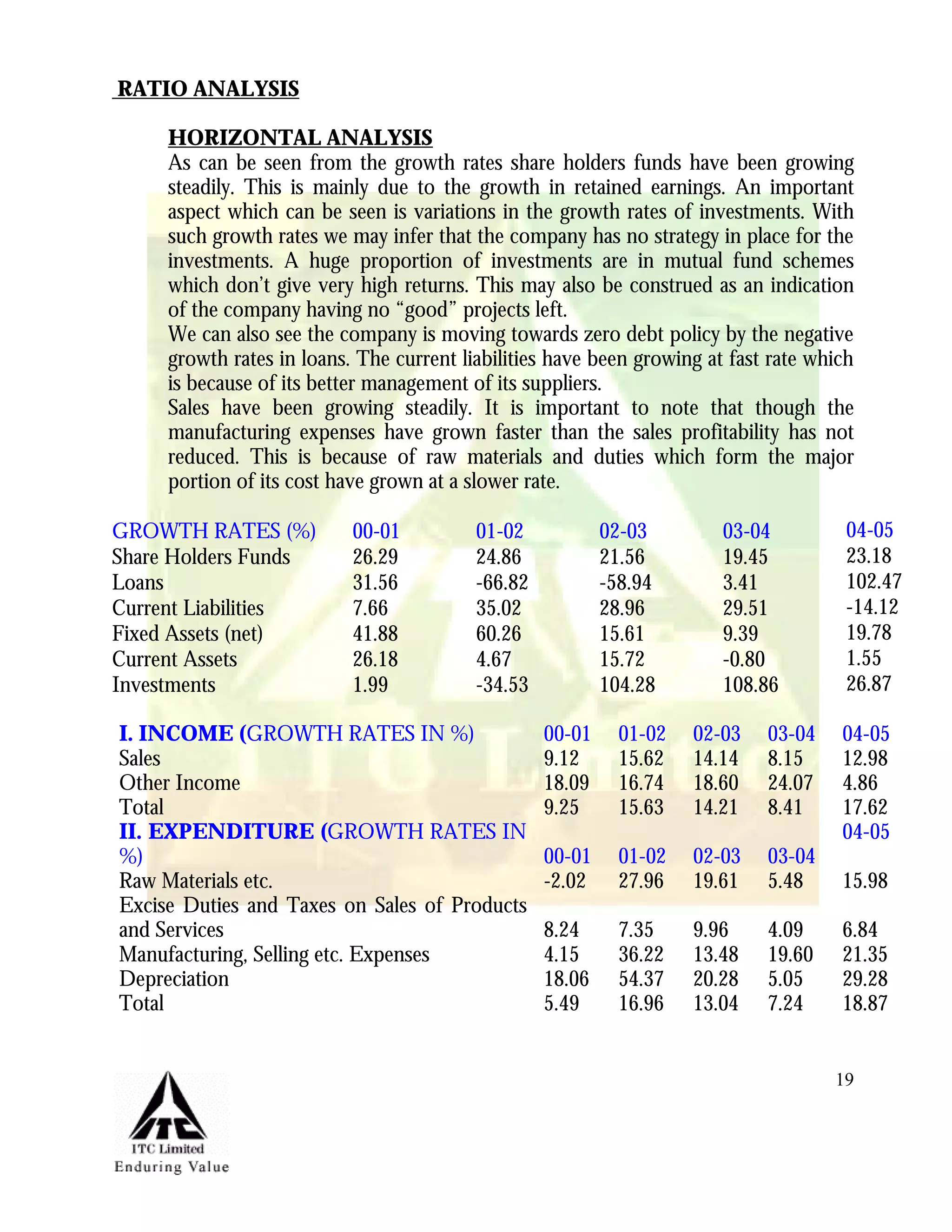 Marketing Management Project Itc Aashirvaad Atta