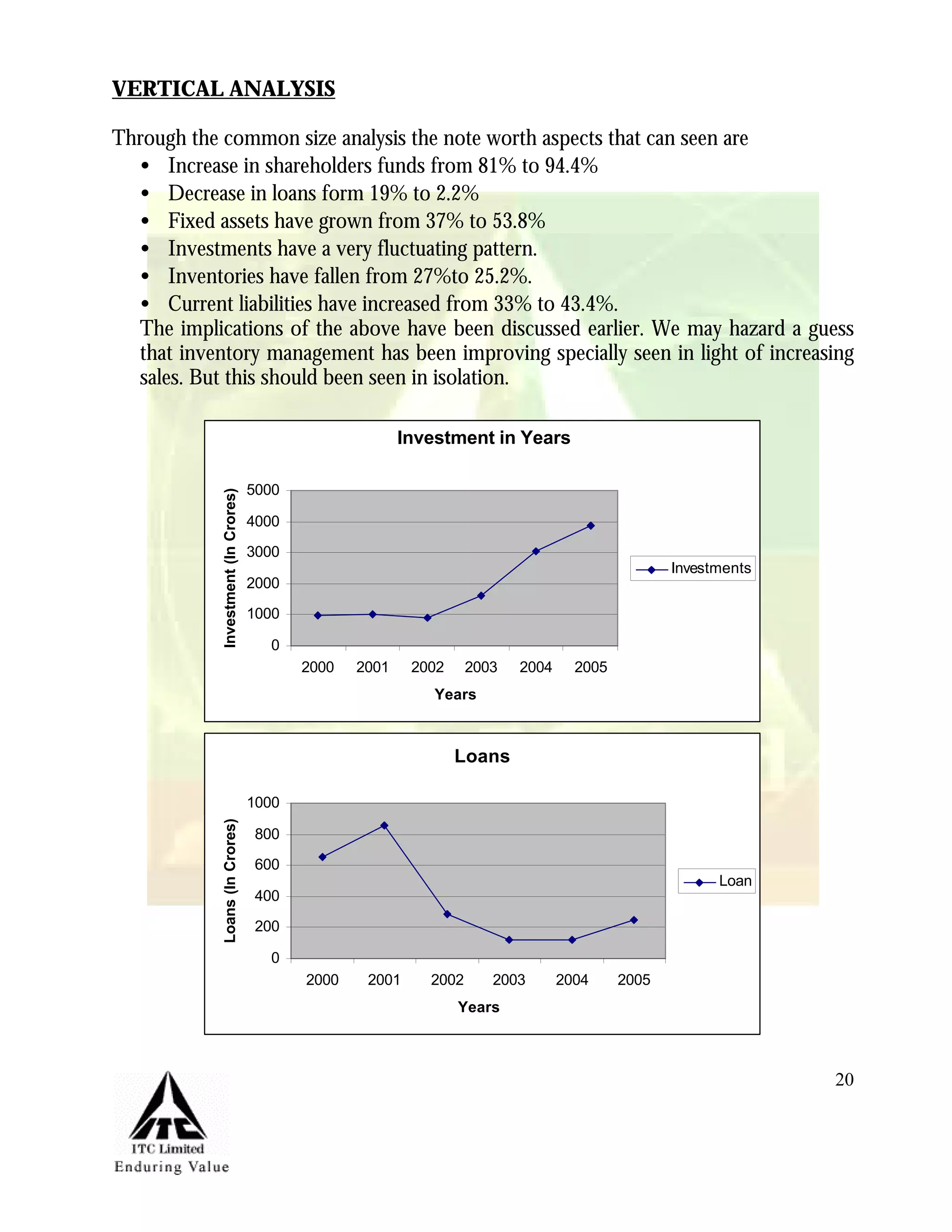 Marketing Management Project Itc Aashirvaad Atta