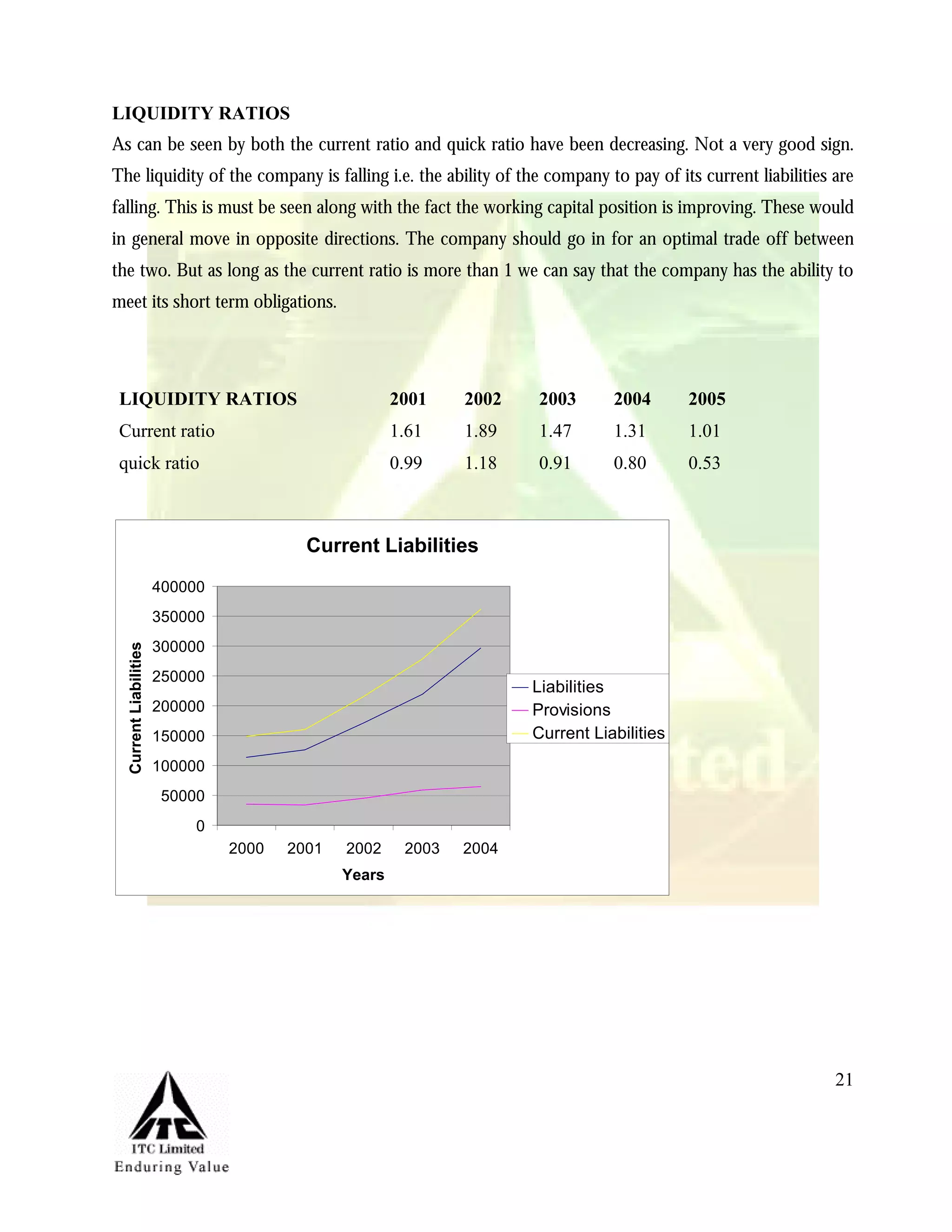 Marketing Management Project Itc Aashirvaad Atta