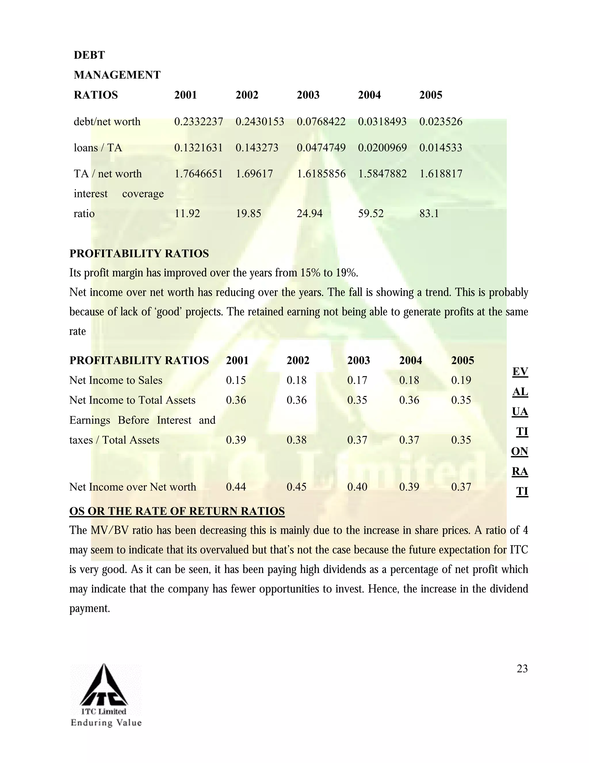 Marketing Management Project Itc Aashirvaad Atta