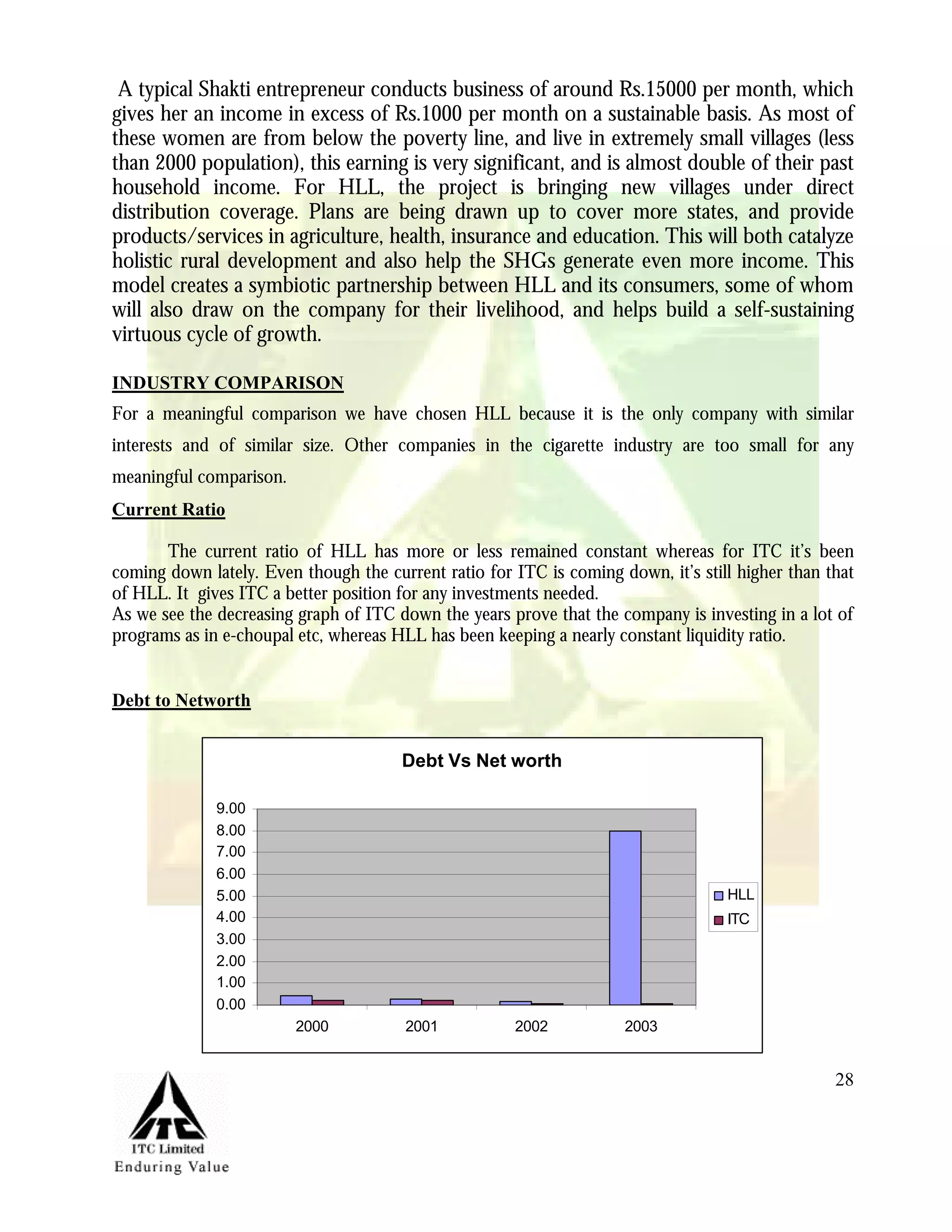 Marketing Management Project Itc Aashirvaad Atta
