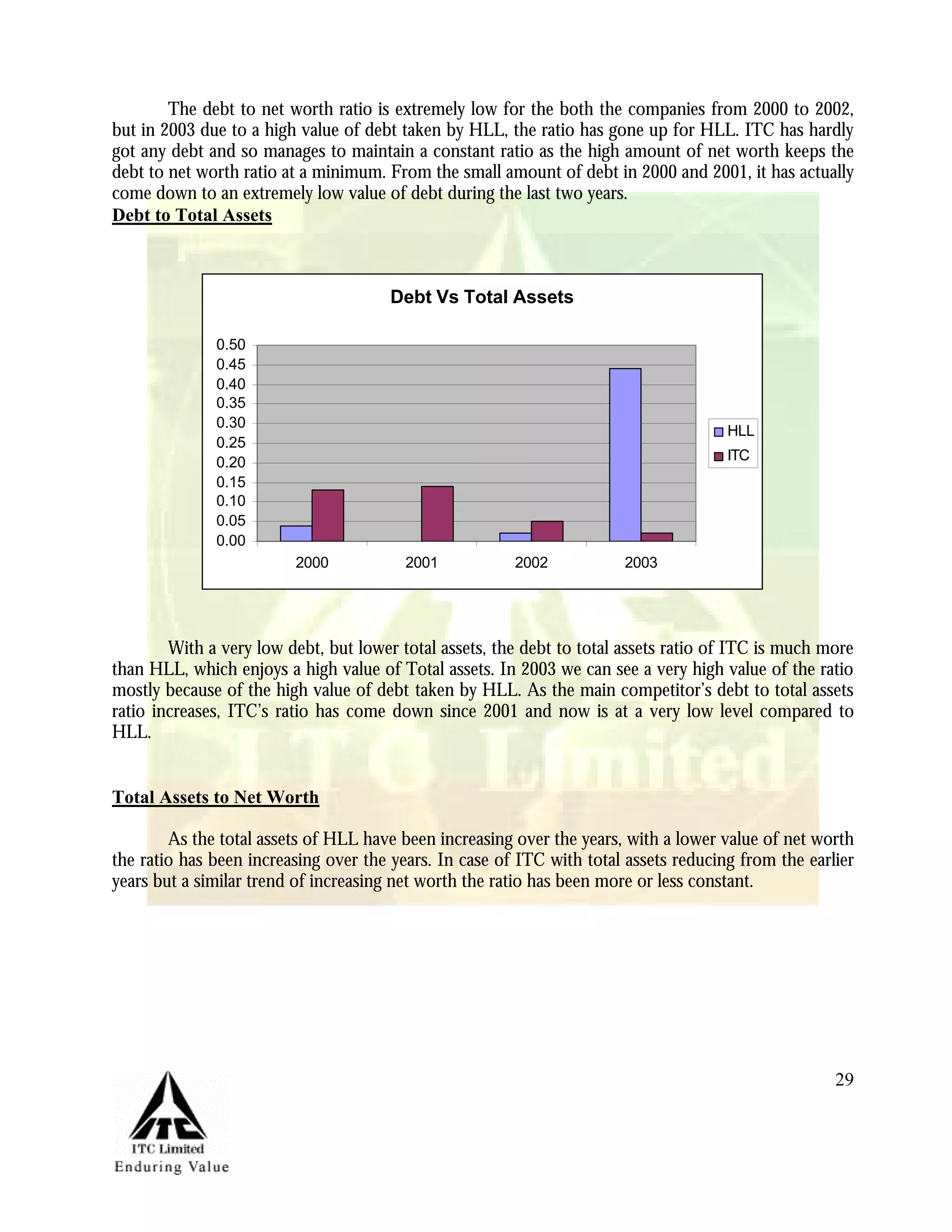 Marketing Management Project Itc Aashirvaad Atta