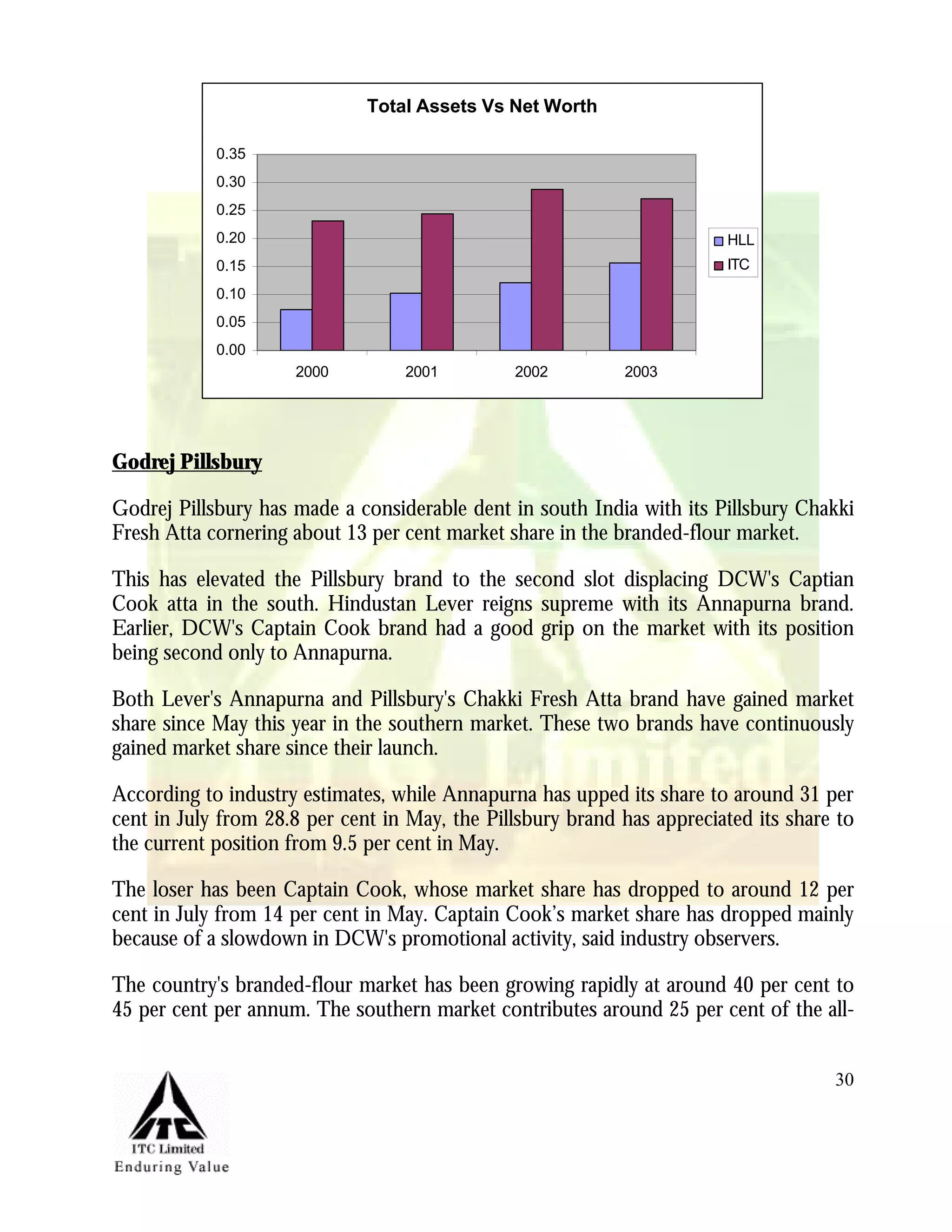 Marketing Management Project Itc Aashirvaad Atta
