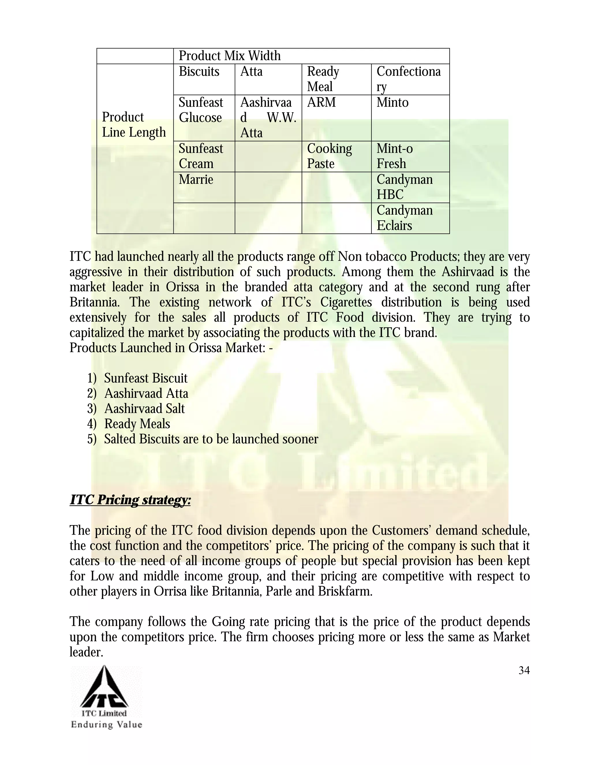 Marketing Management Project Itc Aashirvaad Atta