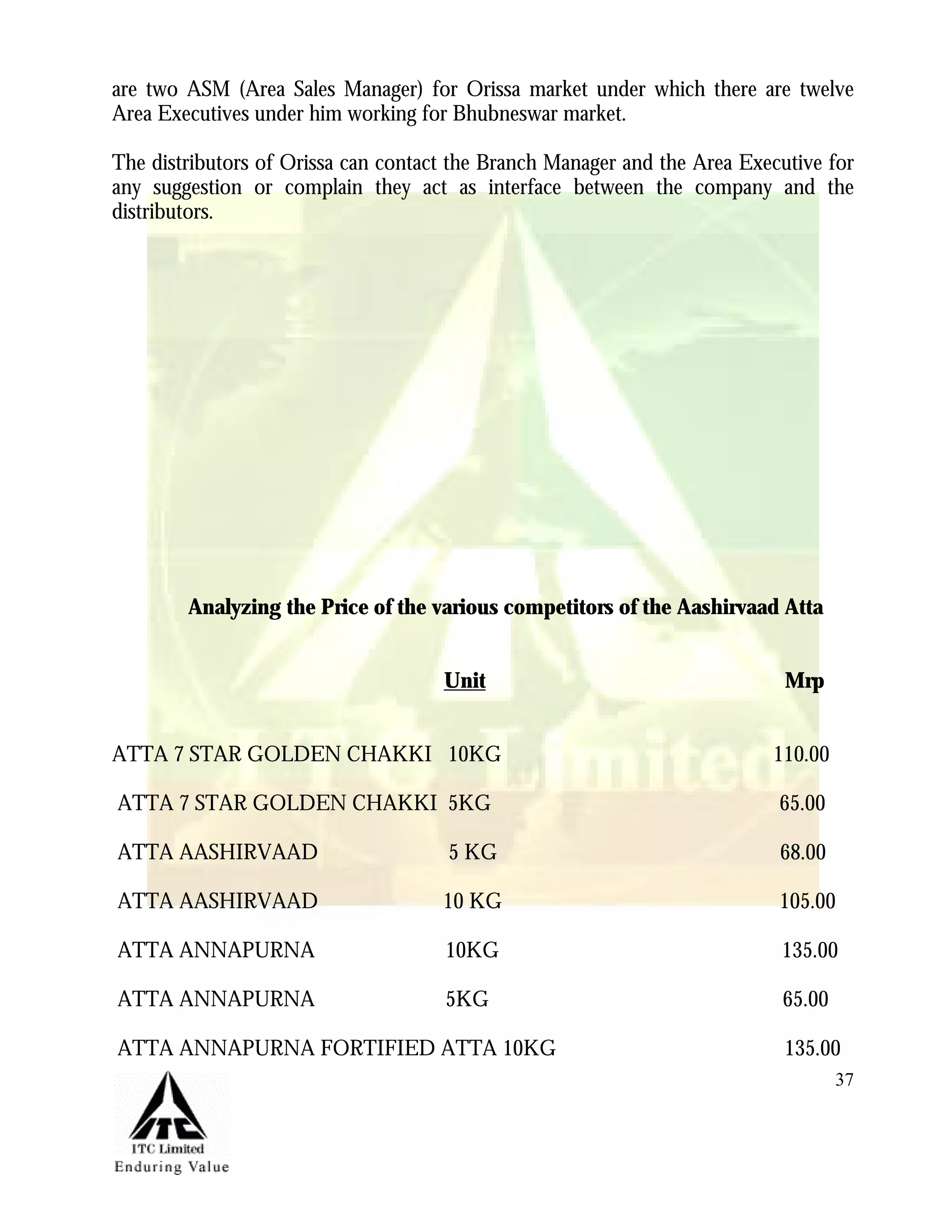 Marketing Management Project Itc Aashirvaad Atta