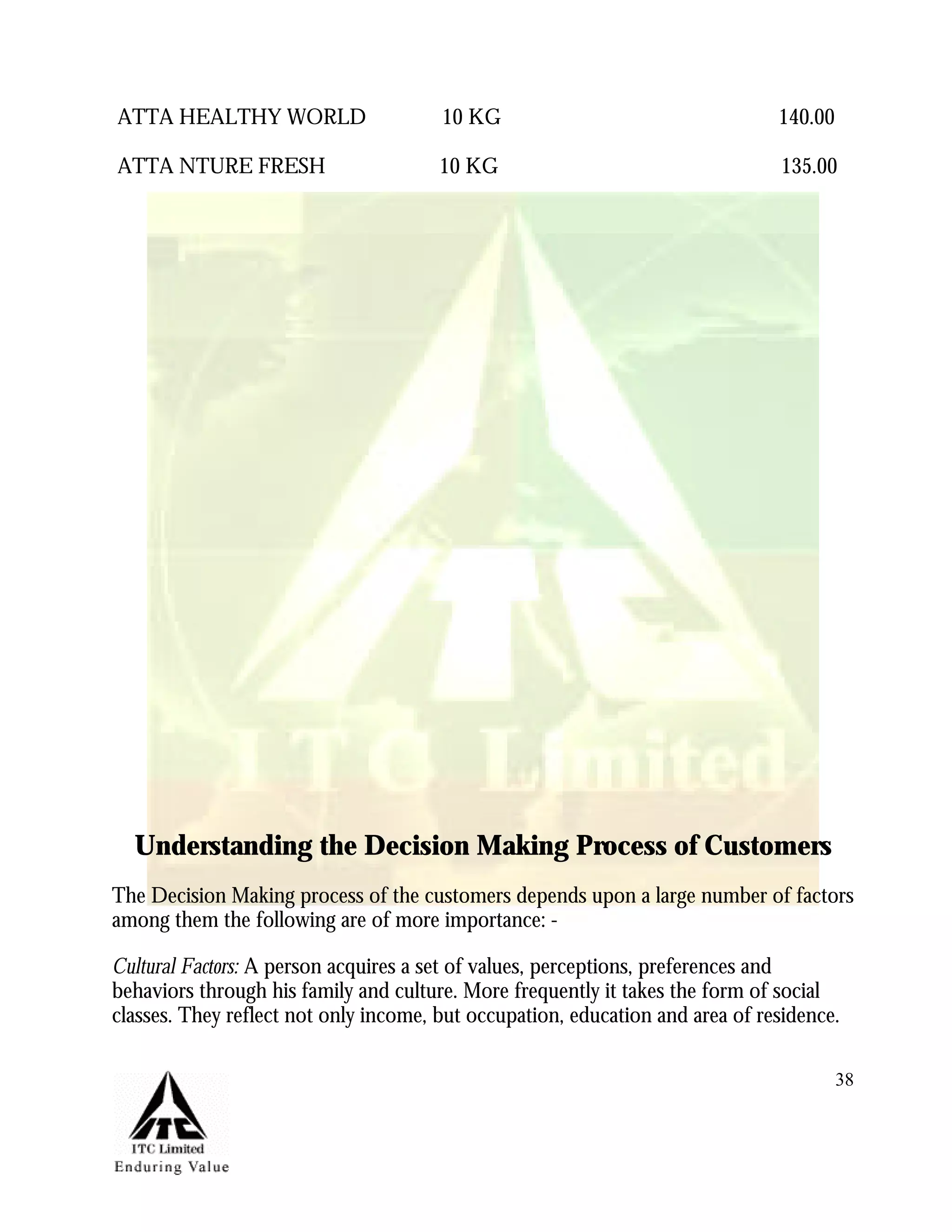 Marketing Management Project Itc Aashirvaad Atta