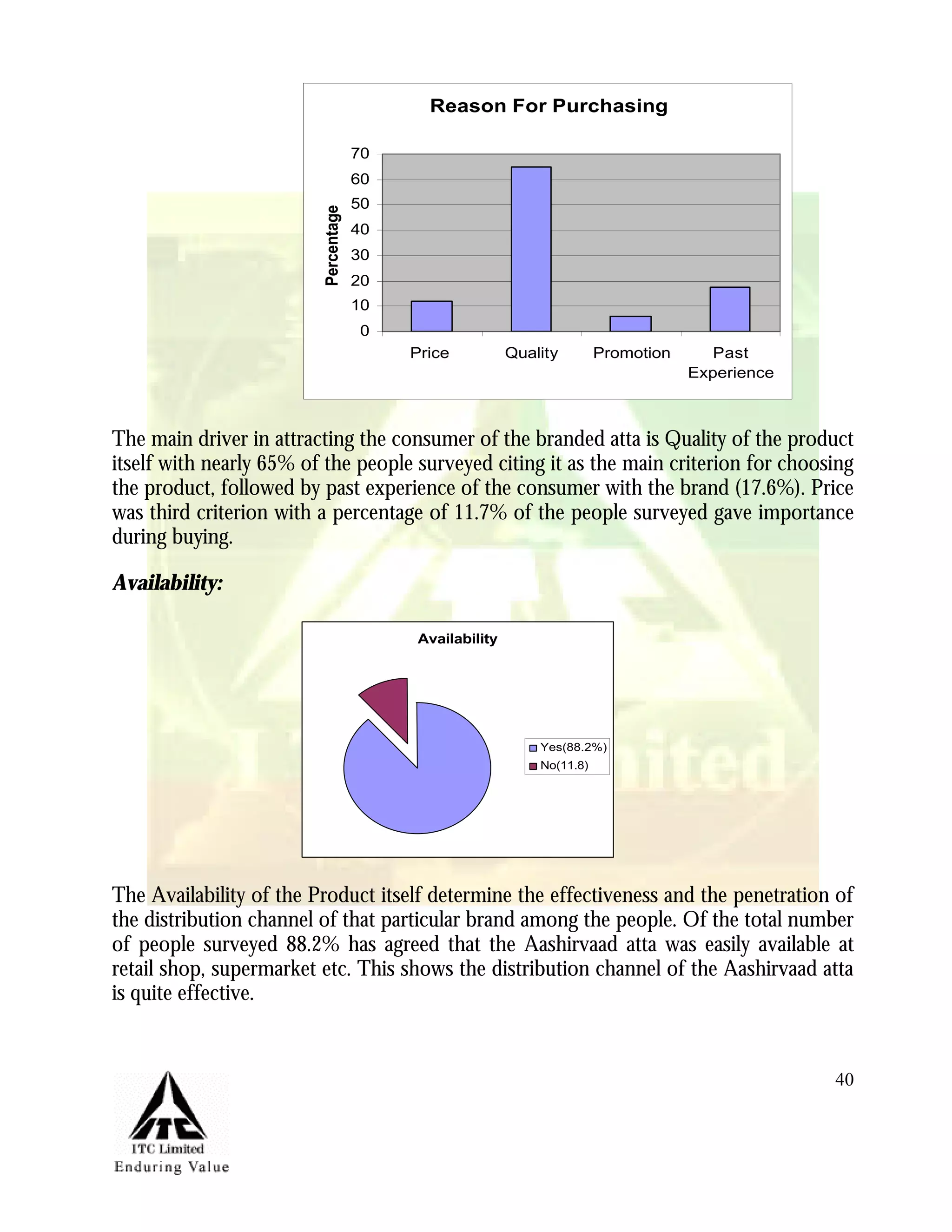 Marketing Management Project Itc Aashirvaad Atta