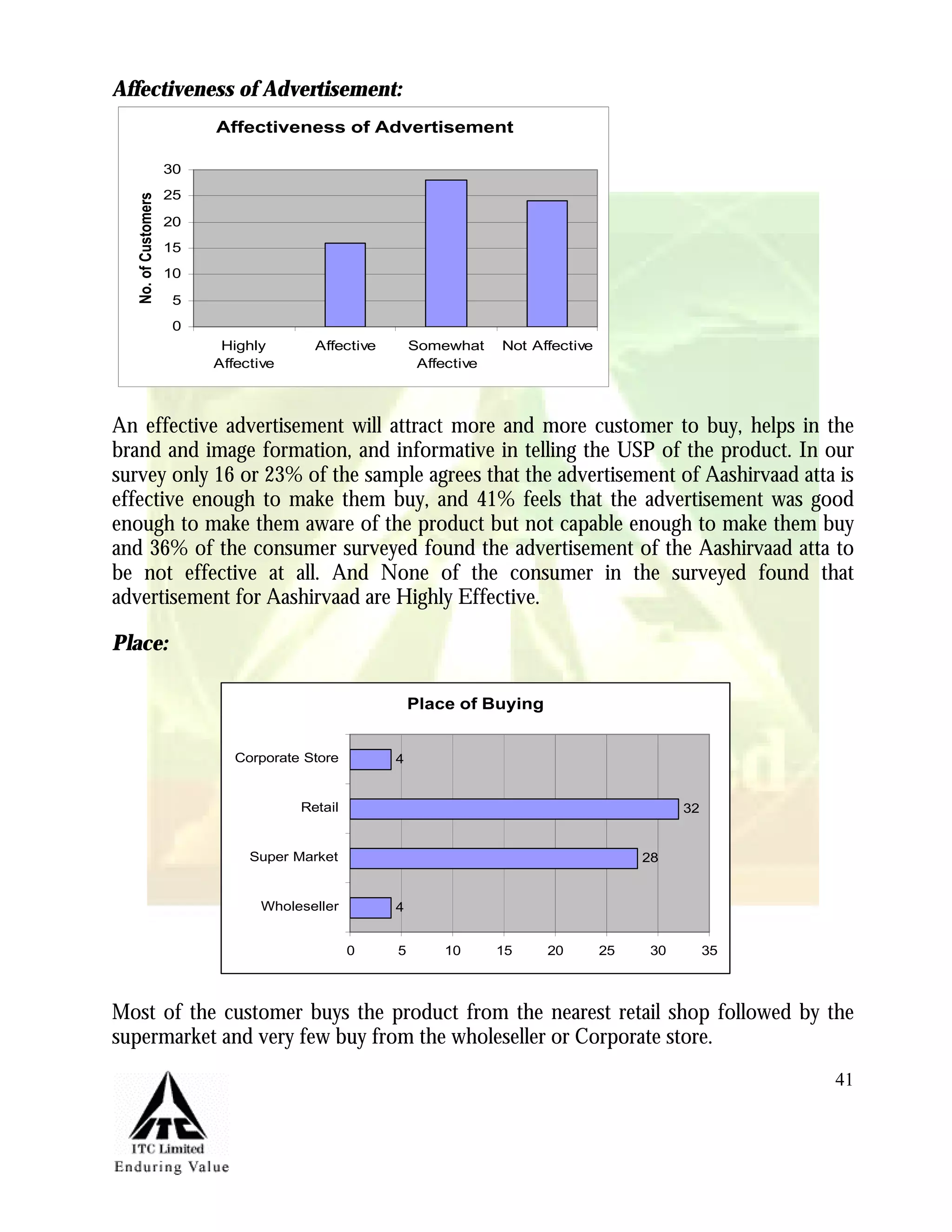 Marketing Management Project Itc Aashirvaad Atta
