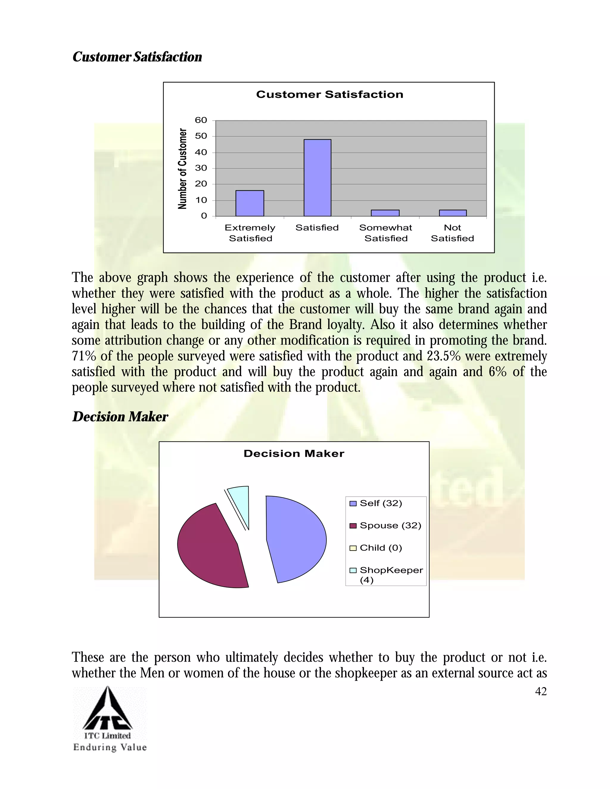 Marketing Management Project Itc Aashirvaad Atta