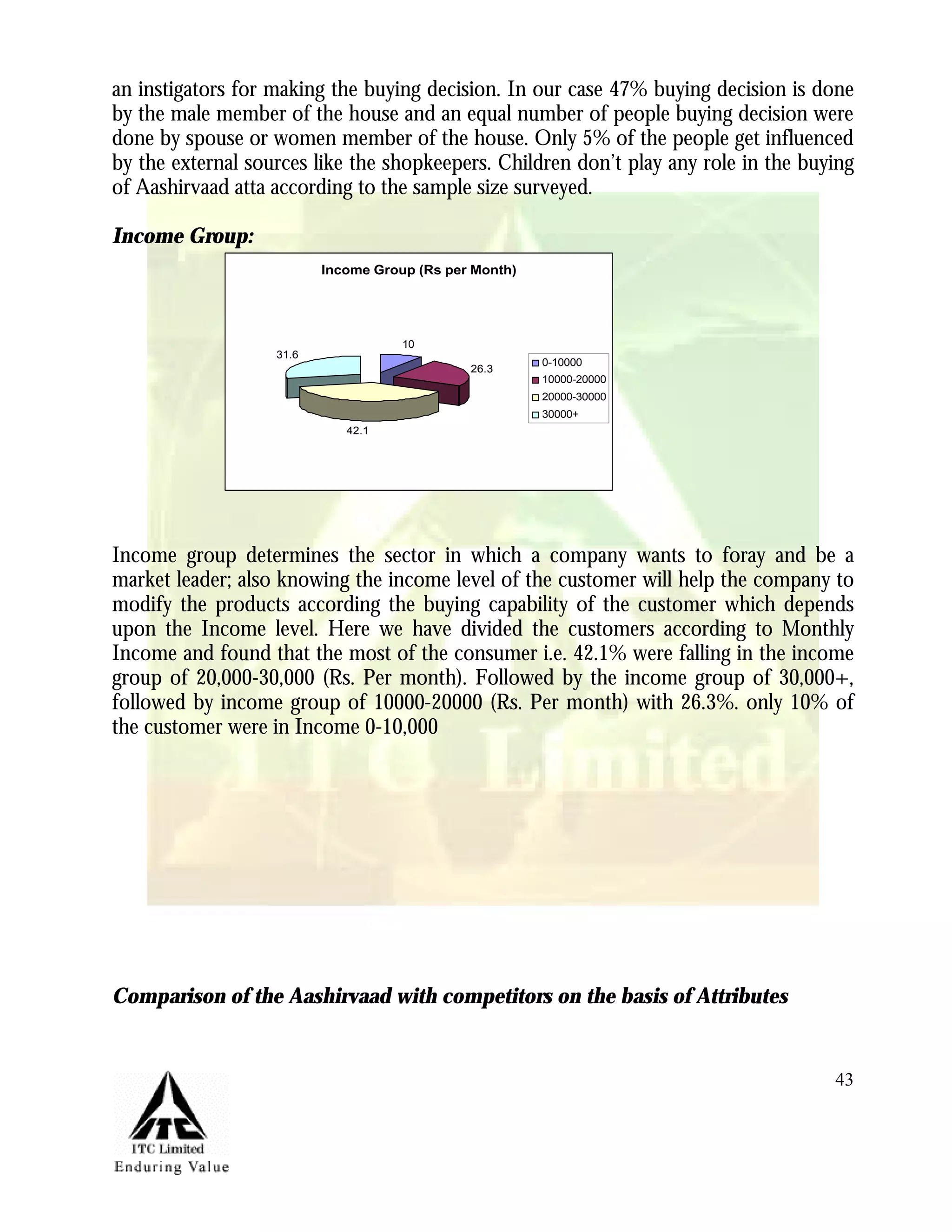 Marketing Management Project Itc Aashirvaad Atta