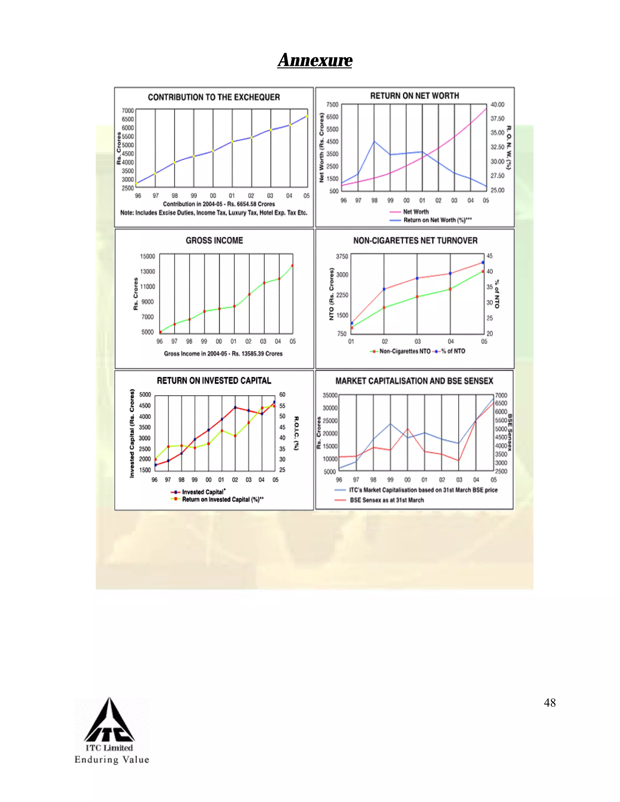 Marketing Management Project Itc Aashirvaad Atta