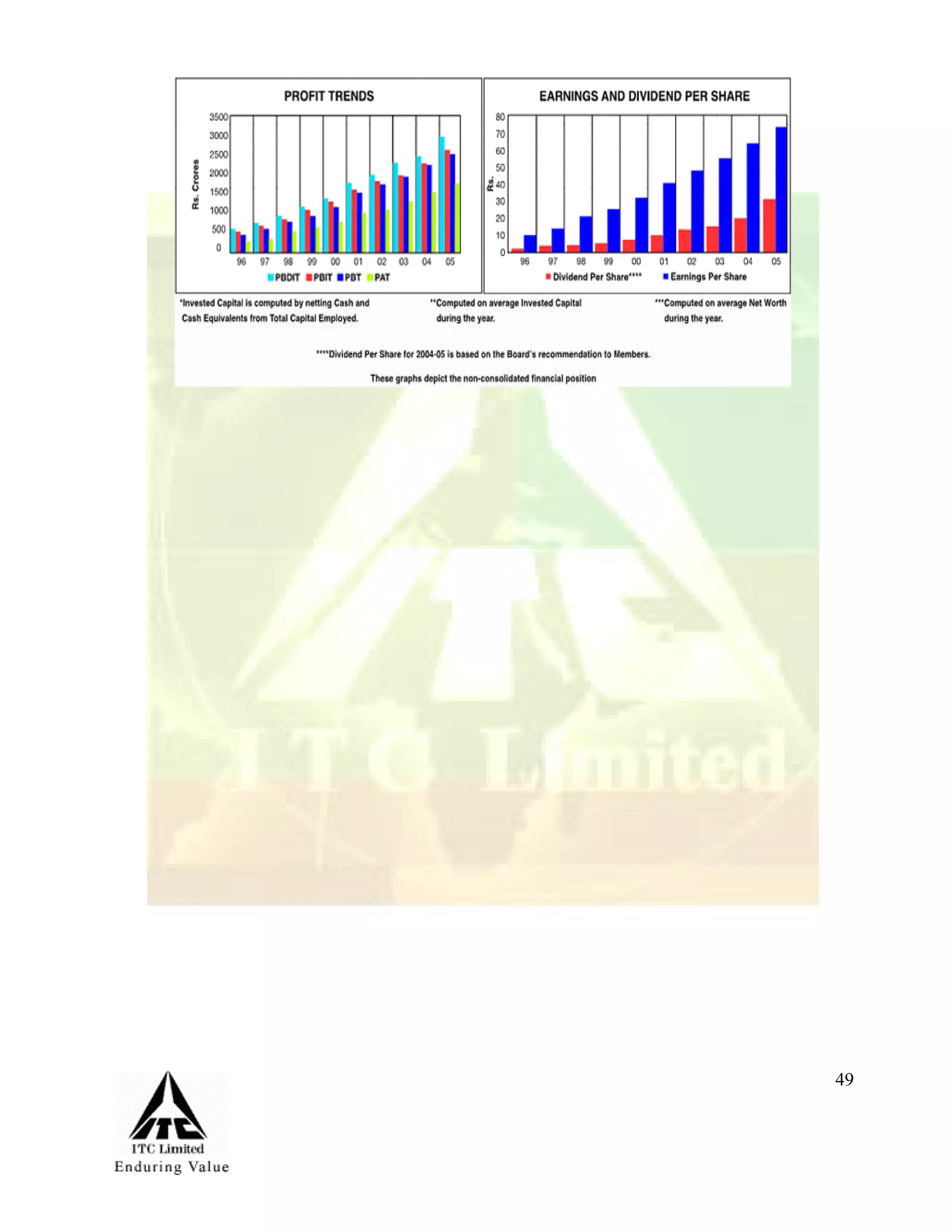 Marketing Management Project Itc Aashirvaad Atta